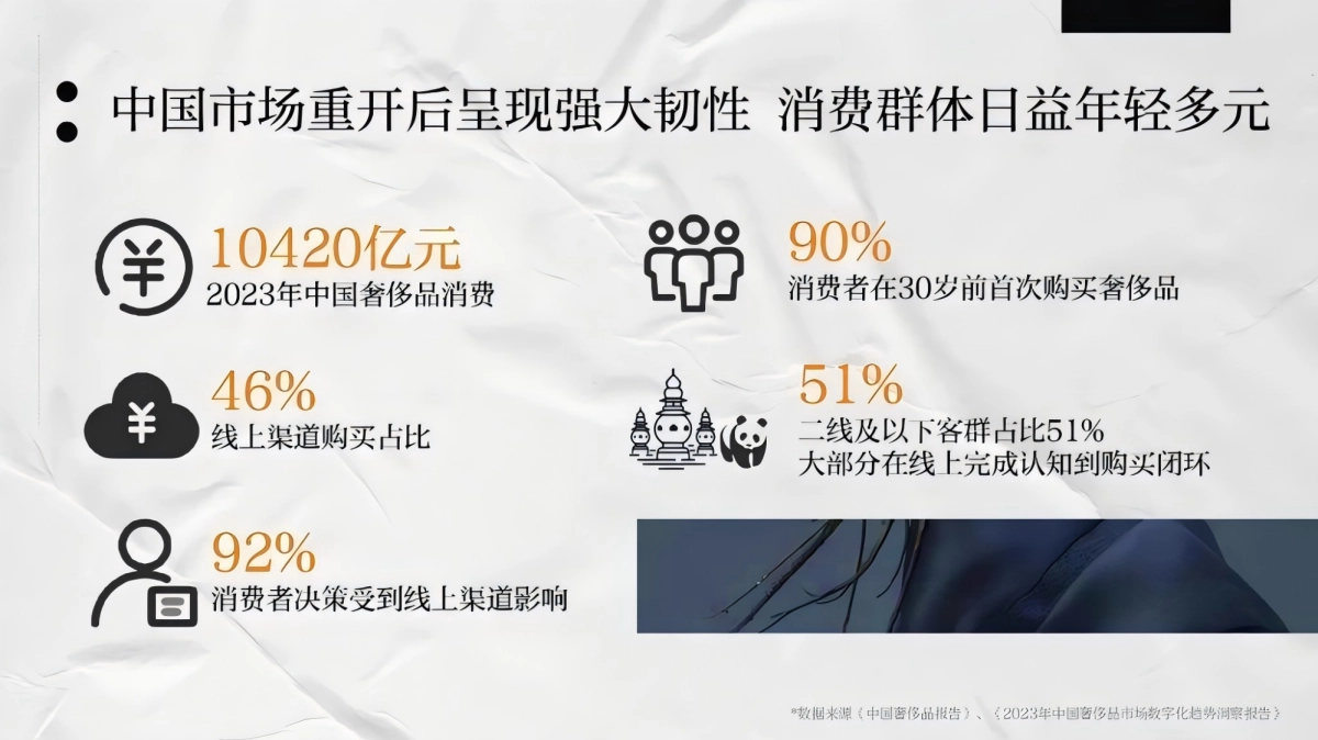 网易云音乐奢侈品行业营销解决方案_第3页