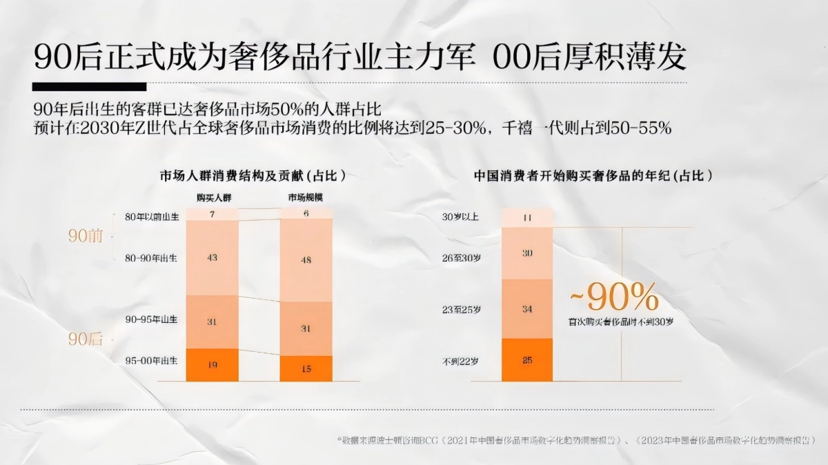 网易云音乐奢侈品行业营销解决方案_第4页