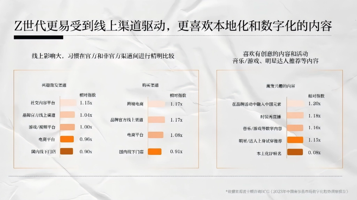 网易云音乐奢侈品行业营销解决方案_第5页