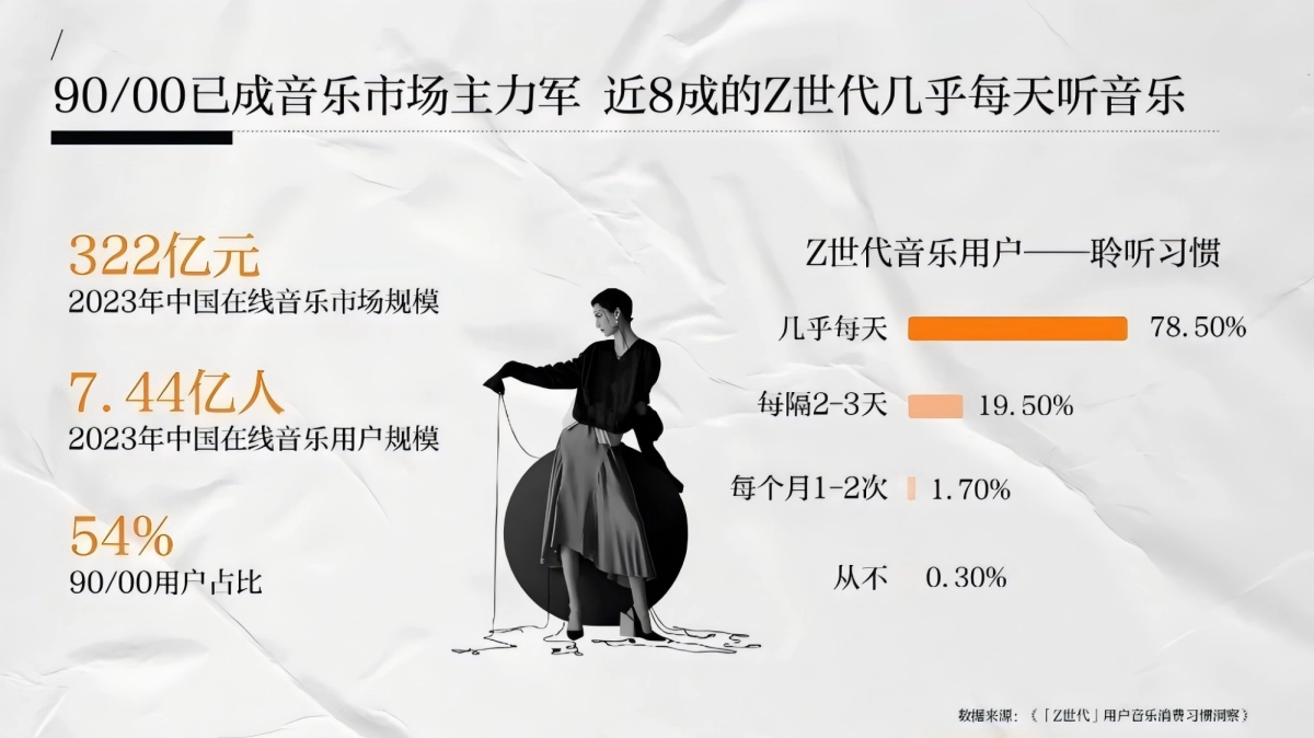 网易云音乐奢侈品行业营销解决方案_第7页