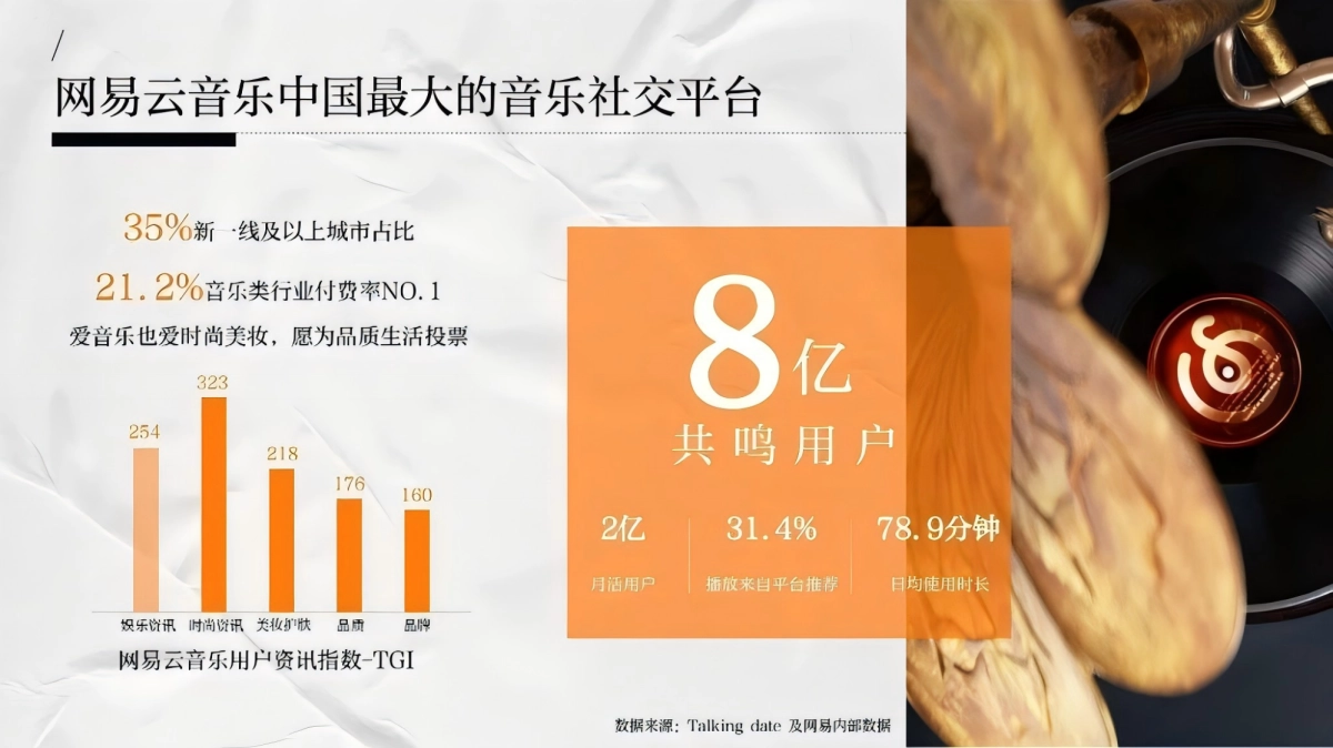 网易云音乐奢侈品行业营销解决方案_第8页
