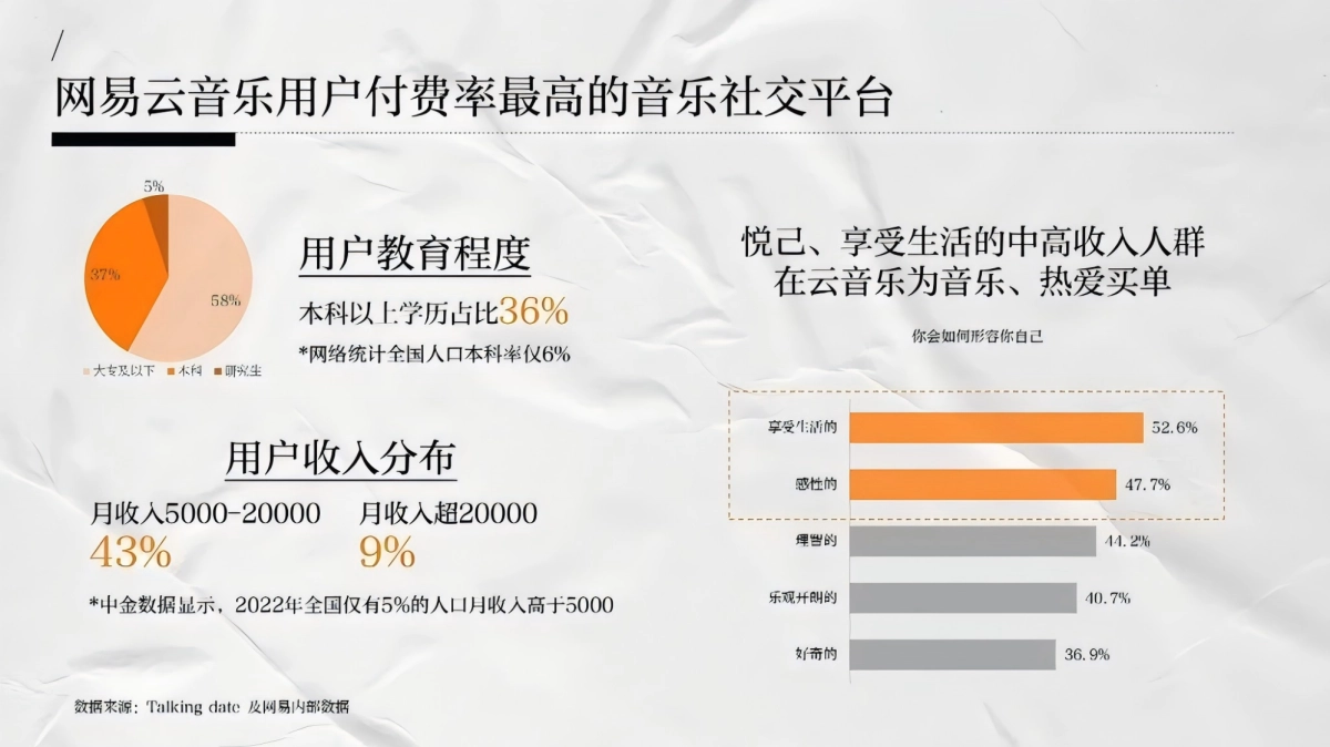 网易云音乐奢侈品行业营销解决方案_第9页