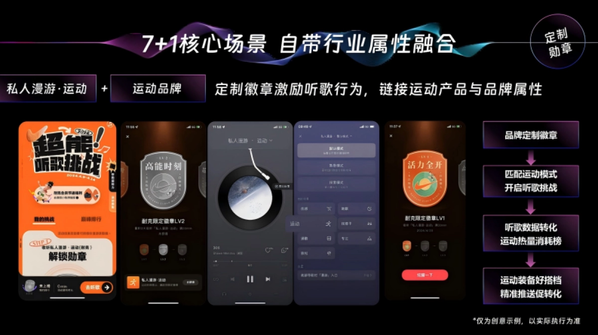 网易云音乐私人漫游品牌合作方案_第10页