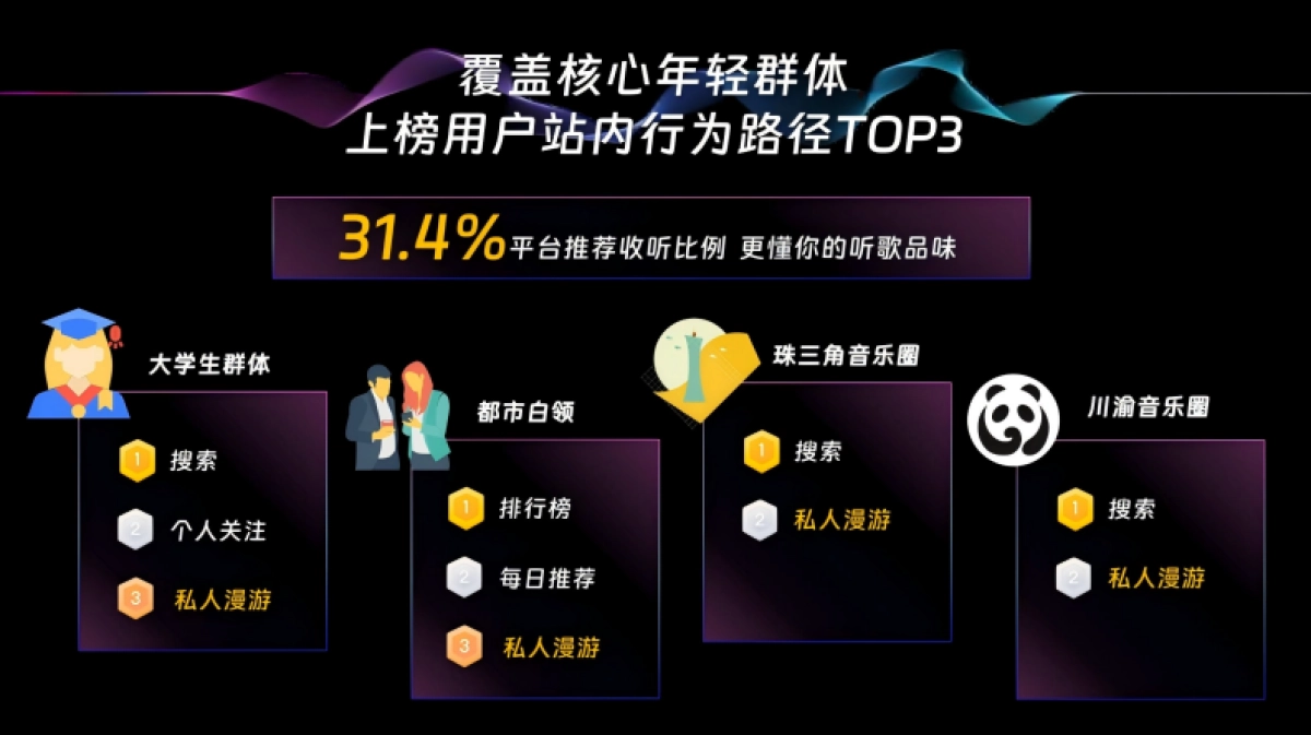 网易云音乐私人漫游品牌合作方案_第7页