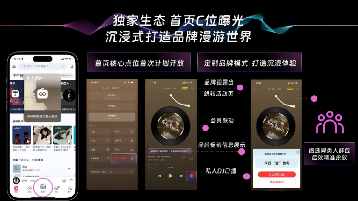 网易云音乐私人漫游品牌合作方案_第8页