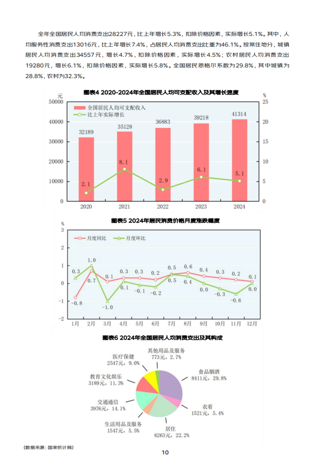 2024-2025商业地产数字化白皮书_第10页