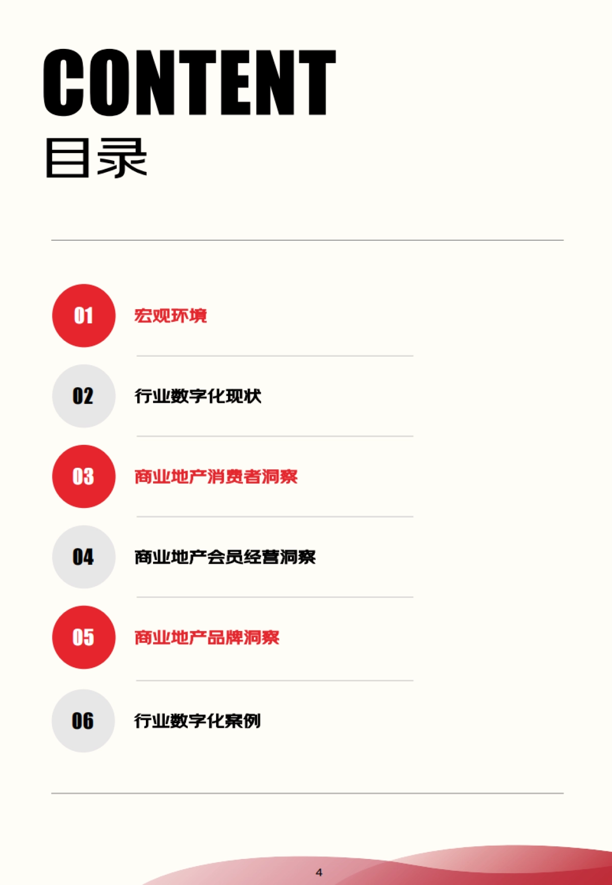 2024-2025商业地产数字化白皮书_第4页