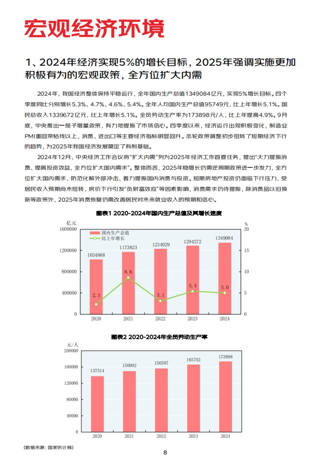 2024-2025商业地产数字化白皮书_第8页