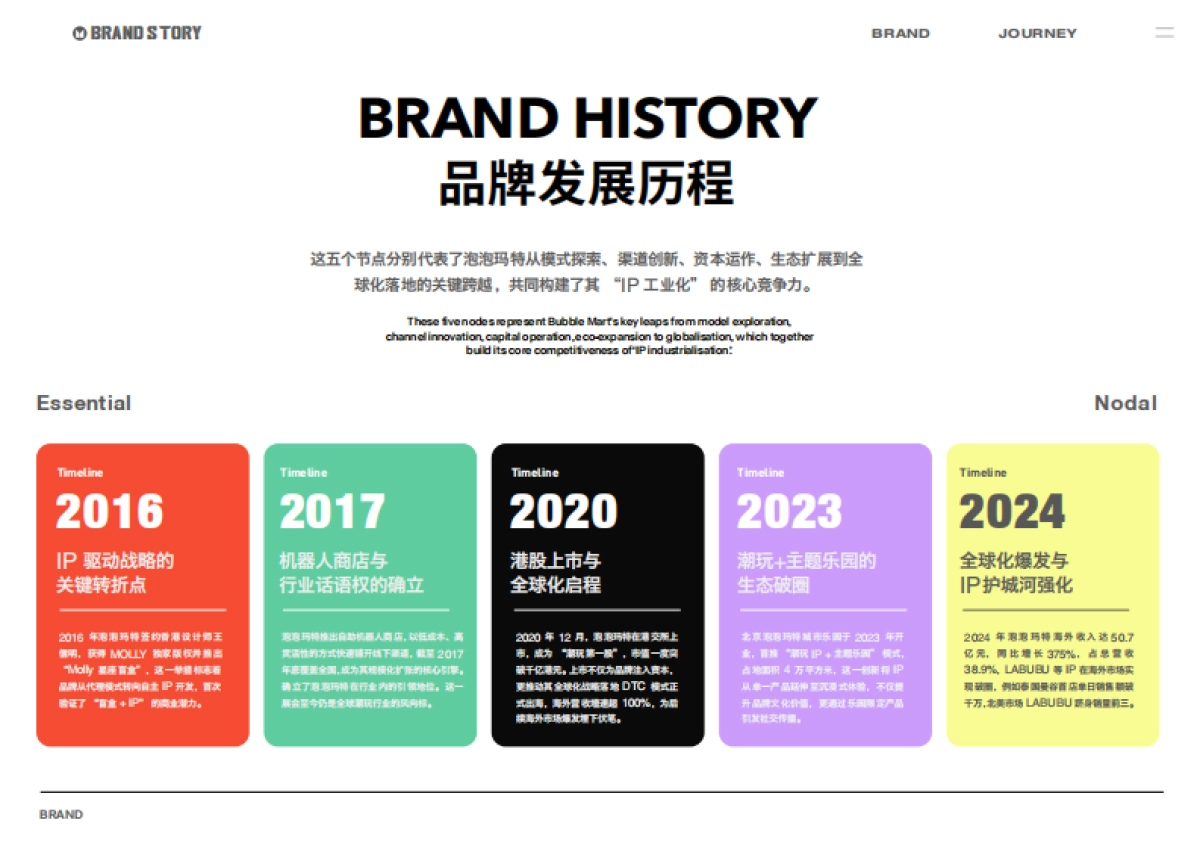 2025泡泡玛特POP MART品牌资料全收录_第7页