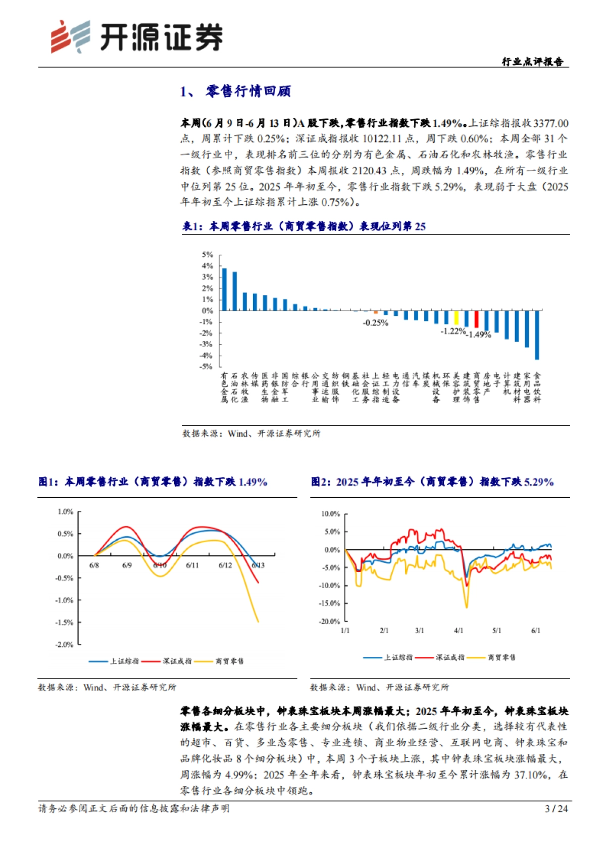 商贸零售行业点评报告：泡泡玛特跨界珠宝圈，旗下品牌POPOP首店开业_第3页