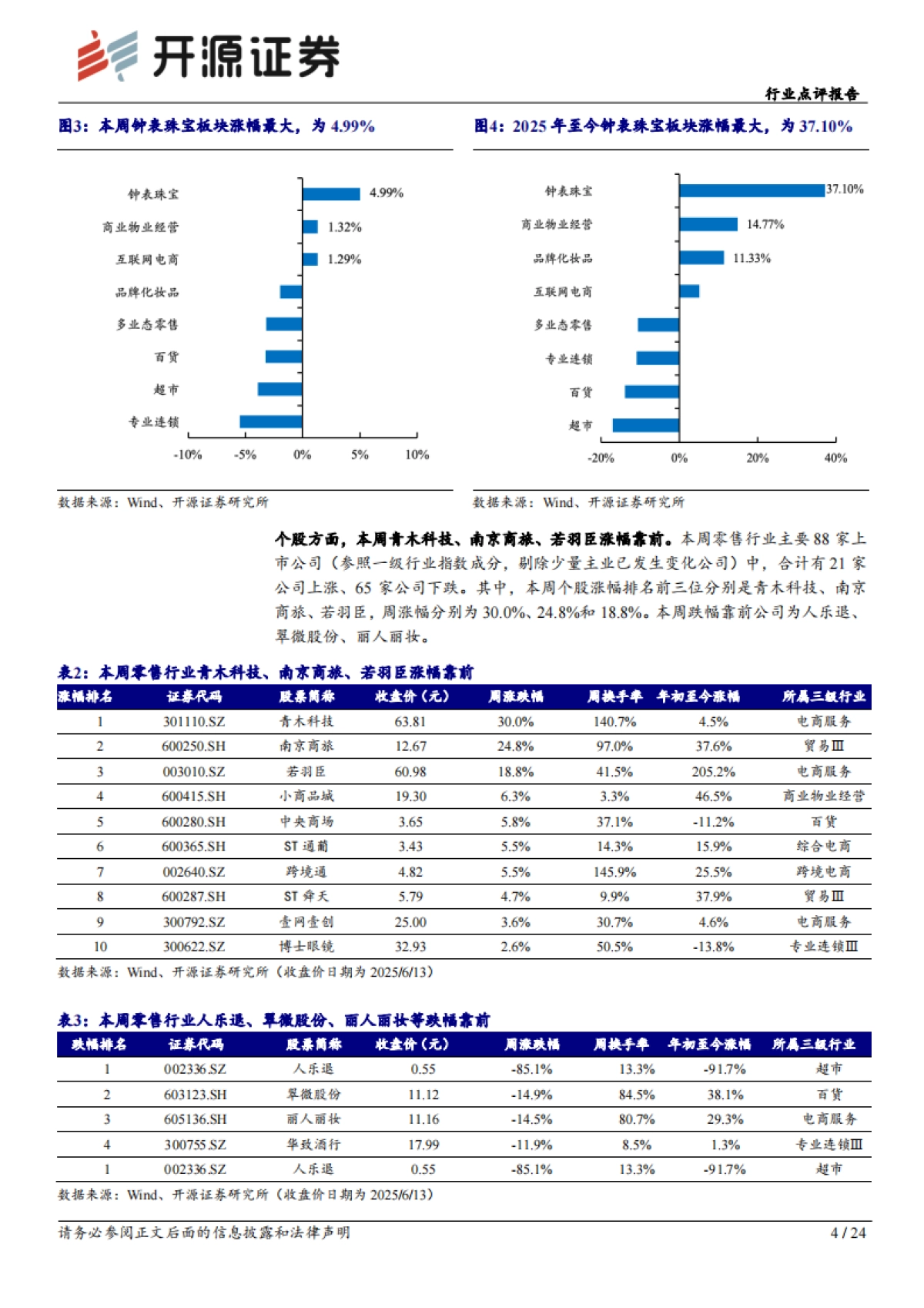 商贸零售行业点评报告：泡泡玛特跨界珠宝圈，旗下品牌POPOP首店开业_第4页