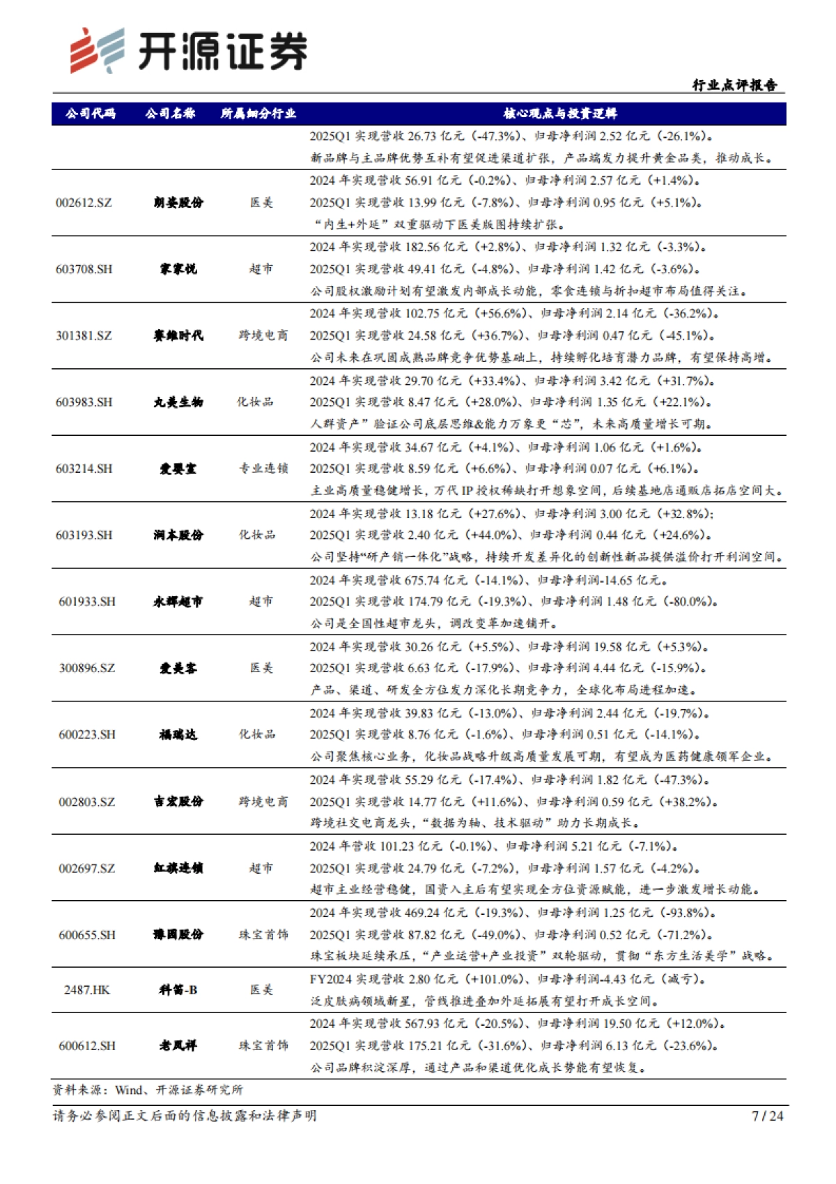 商贸零售行业点评报告：泡泡玛特跨界珠宝圈，旗下品牌POPOP首店开业_第7页