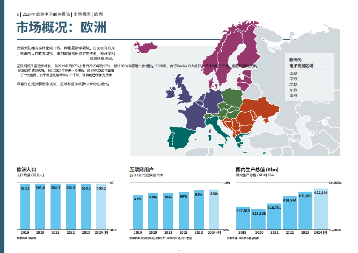 欧洲电商联合会：2024年度欧洲电商报告_第5页