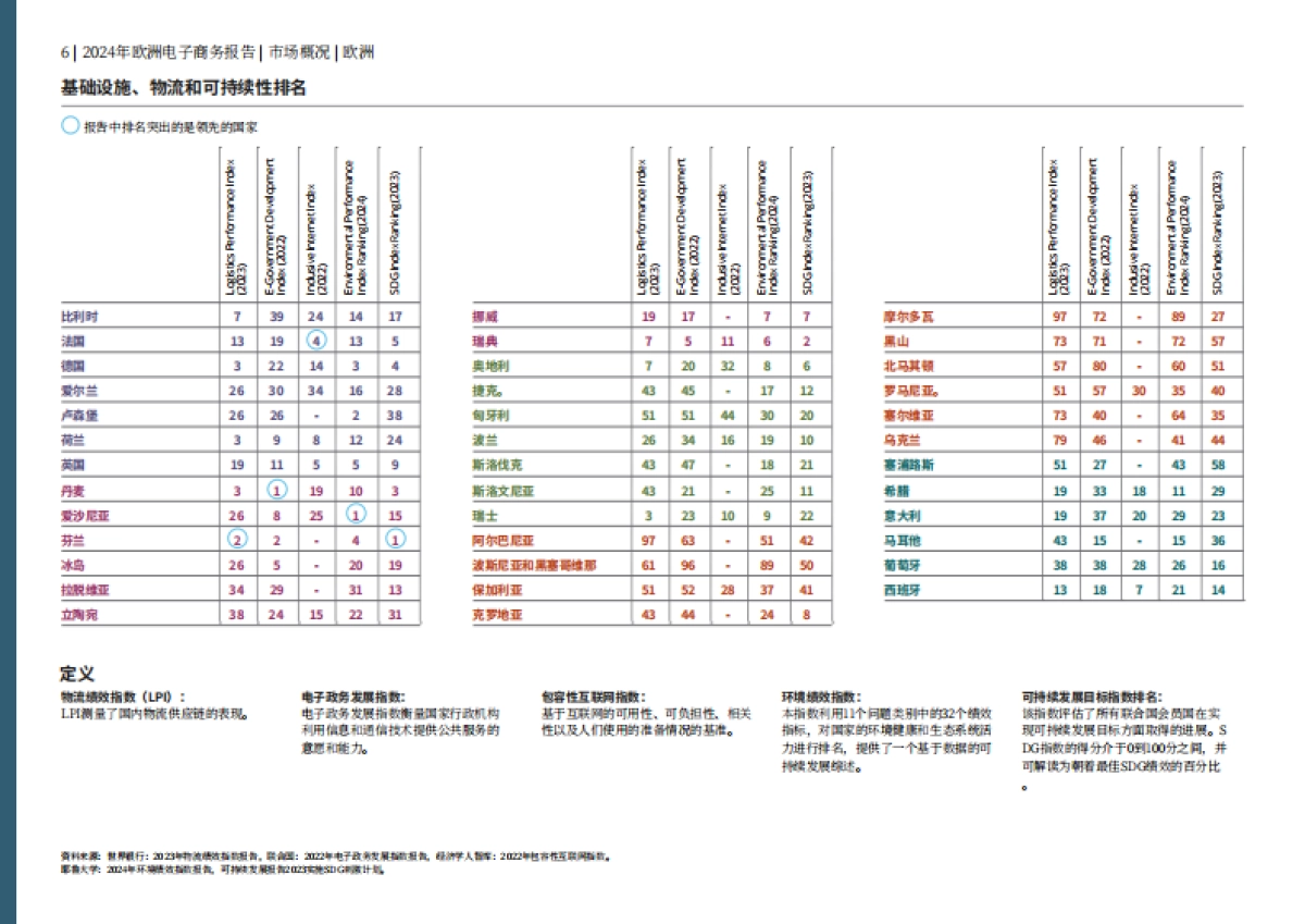 欧洲电商联合会：2024年度欧洲电商报告_第6页