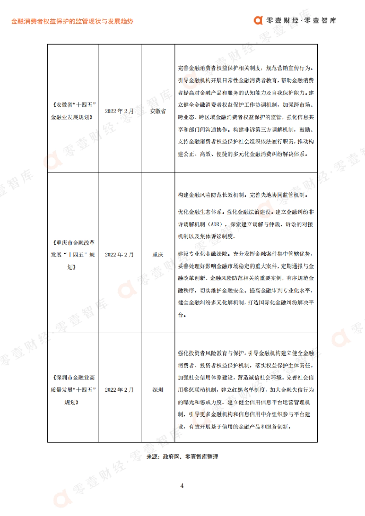 金融消费者权益保护的监管现状与发展趋势_第7页