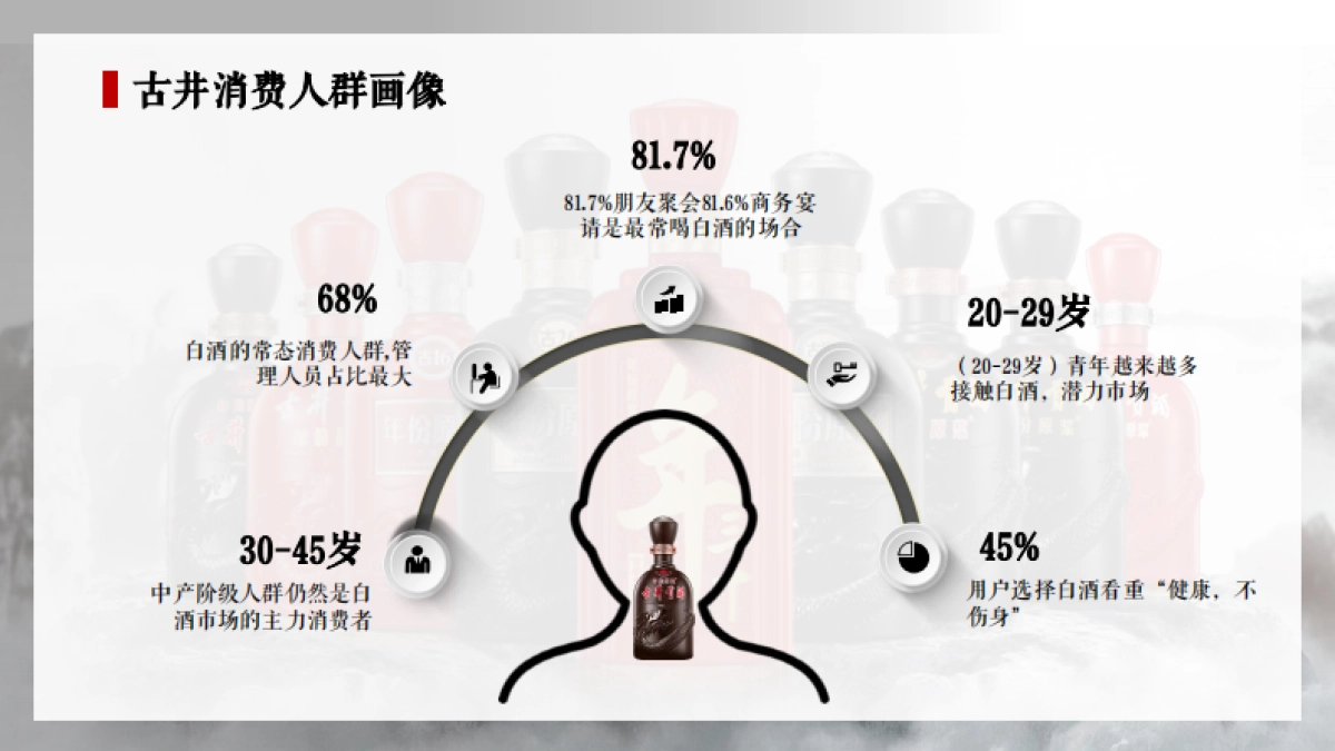 古井贡酒新媒体年度规划方案_第5页