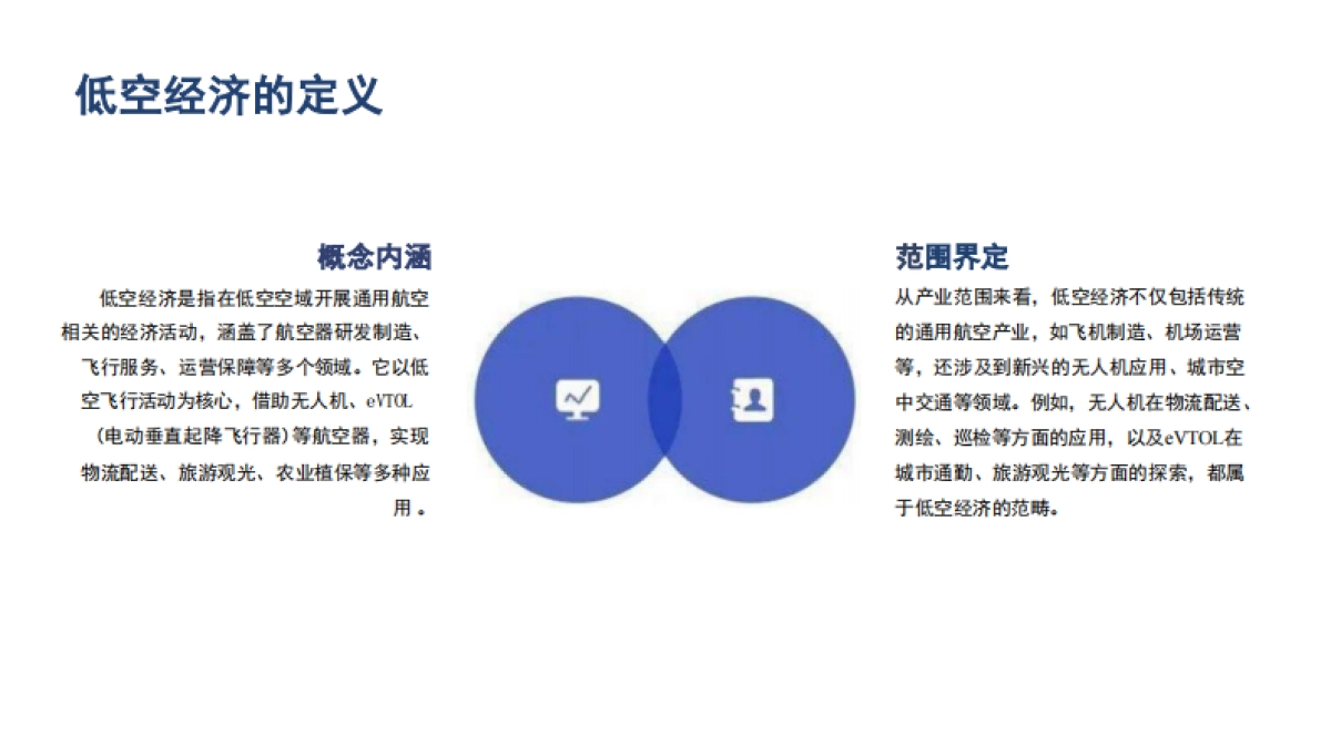 低空经济底层逻辑与发展路径和行业模式_第5页