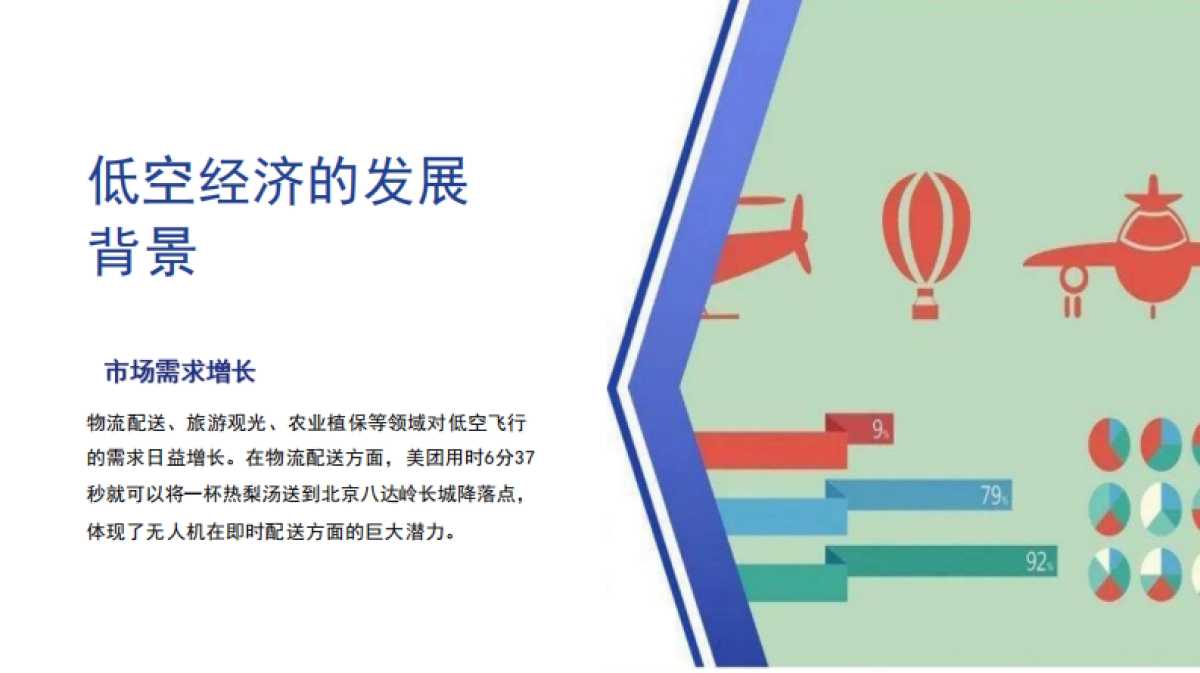 低空经济底层逻辑与发展路径和行业模式_第7页