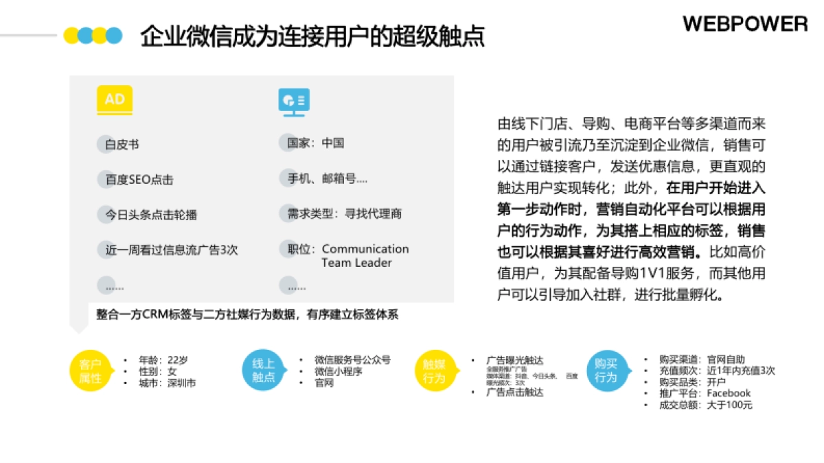 Webpower:B2B企业微信私域运营白皮书_第10页