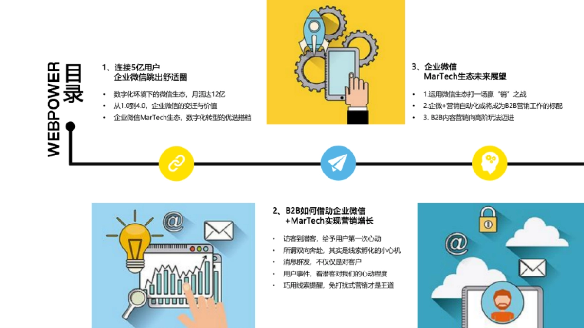 Webpower:B2B企业微信私域运营白皮书_第2页