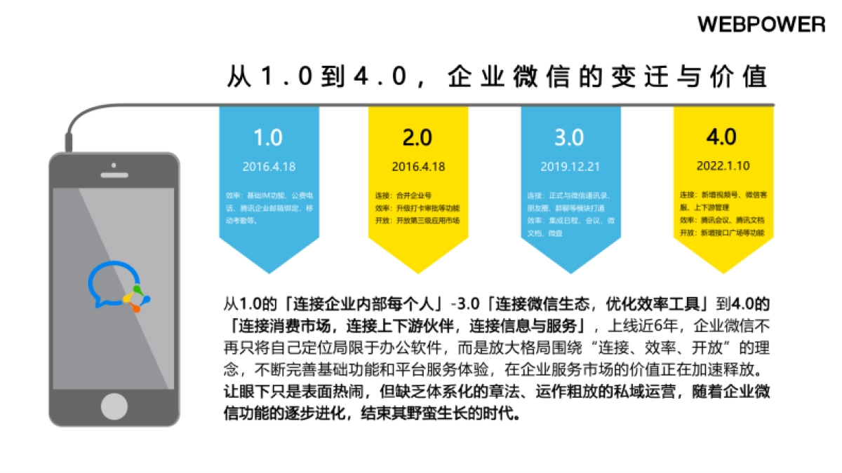 Webpower:B2B企业微信私域运营白皮书_第5页