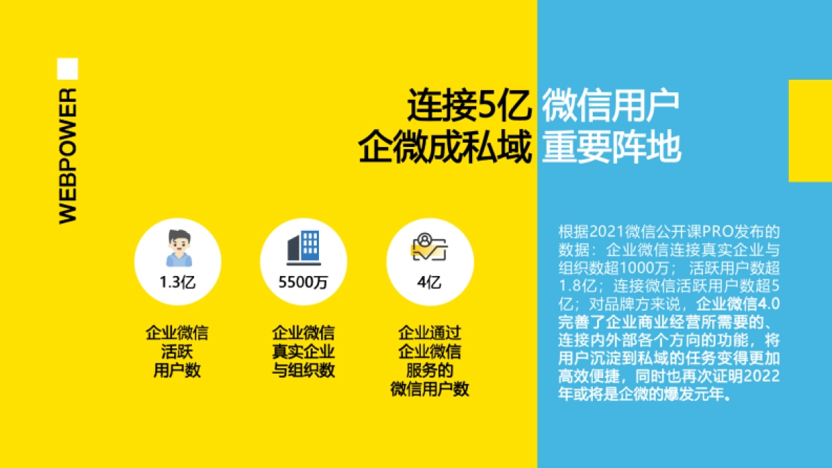 Webpower:B2B企业微信私域运营白皮书_第6页