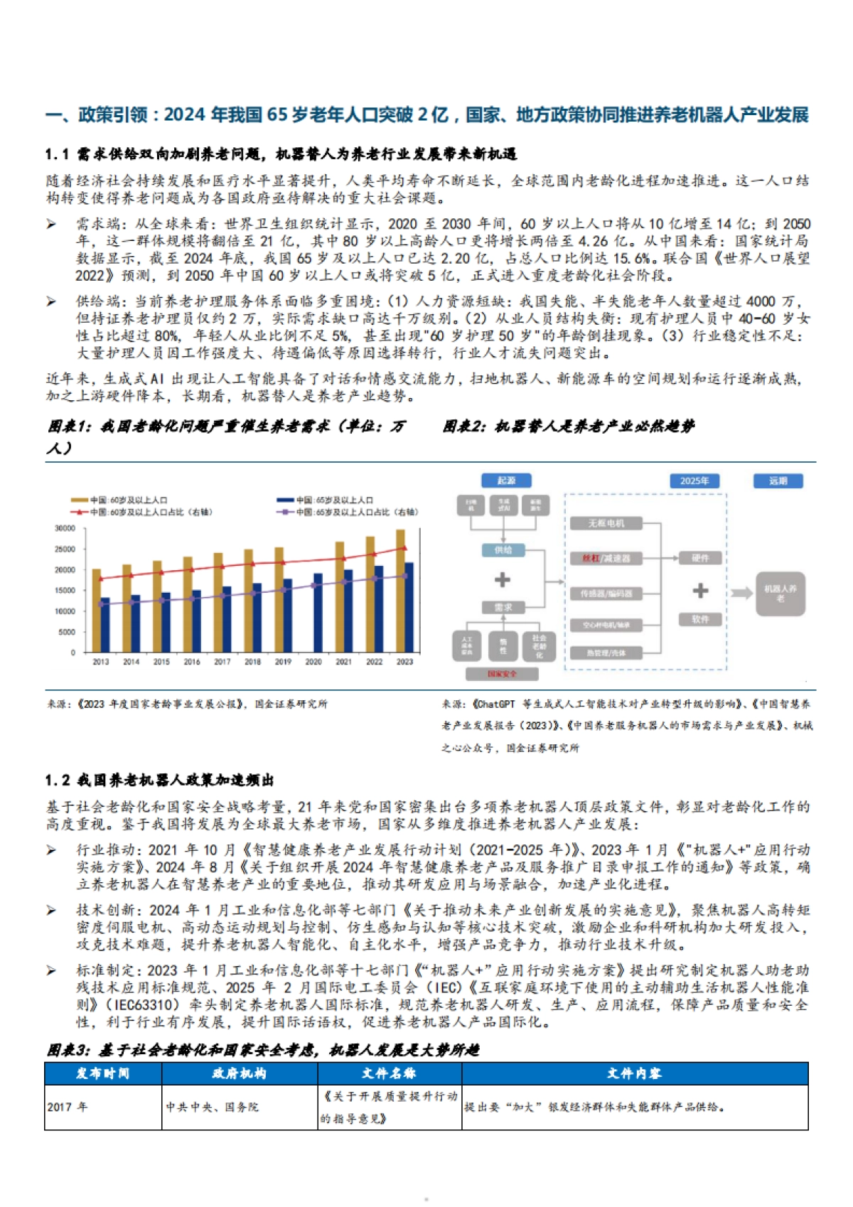 2025养老机器人行业市场需求空间、产业链及相关标的分析报告_第5页