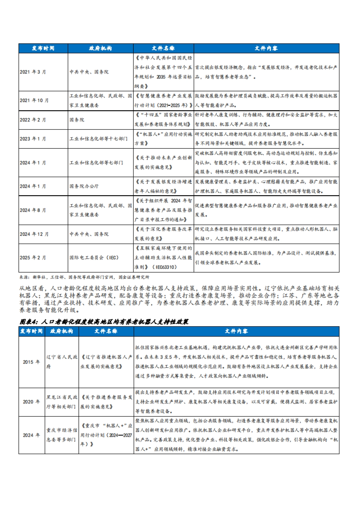 2025养老机器人行业市场需求空间、产业链及相关标的分析报告_第6页