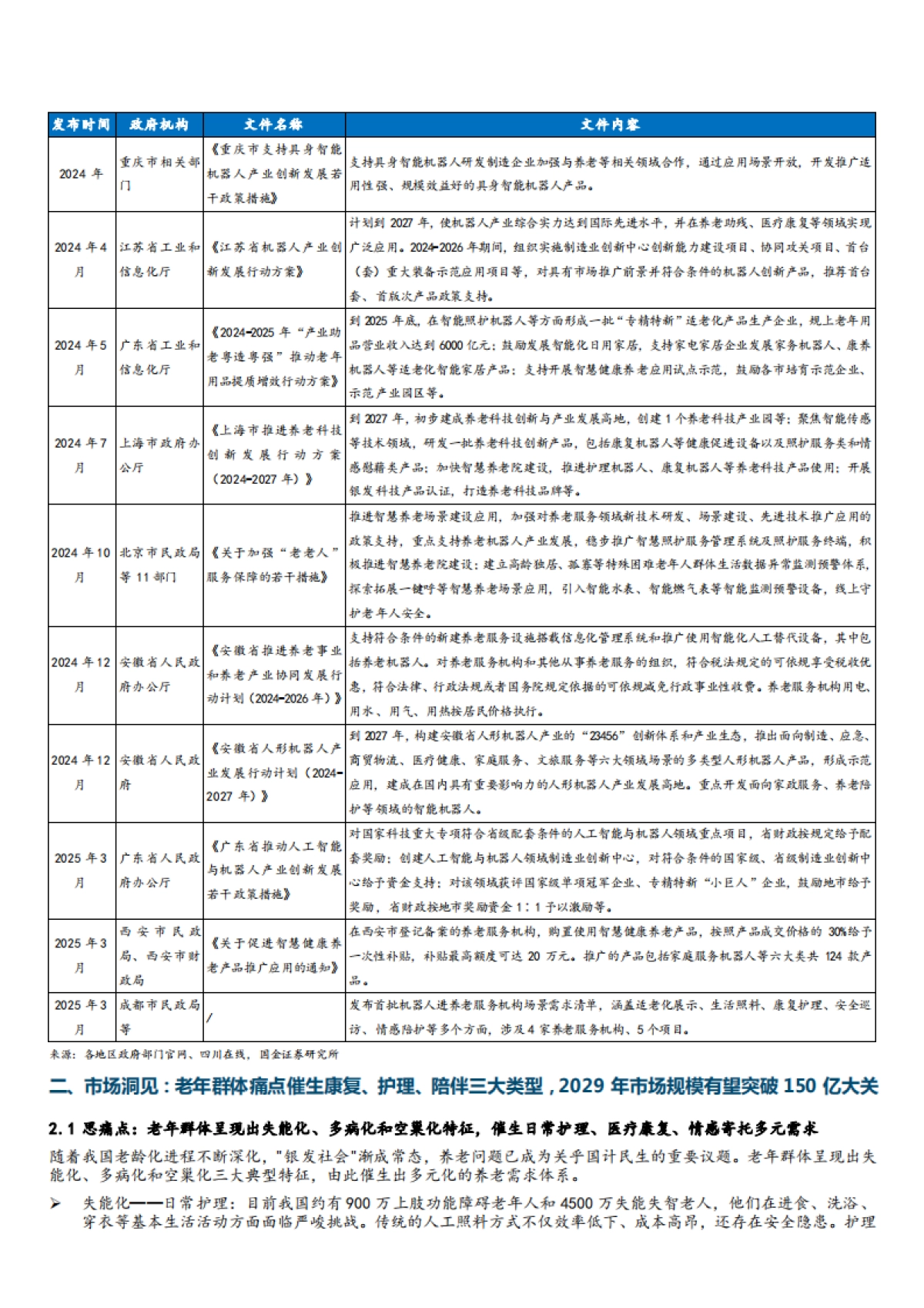 2025养老机器人行业市场需求空间、产业链及相关标的分析报告_第7页