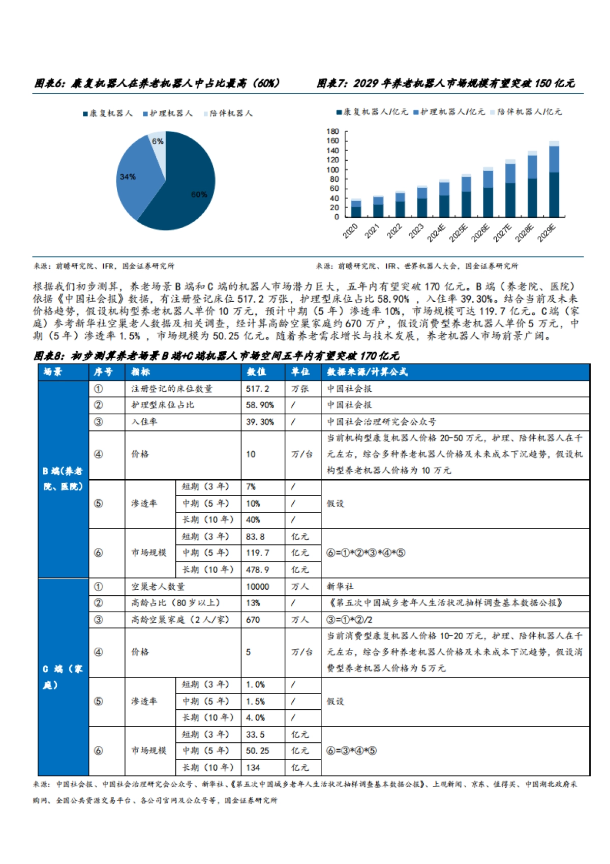 2025养老机器人行业市场需求空间、产业链及相关标的分析报告_第9页