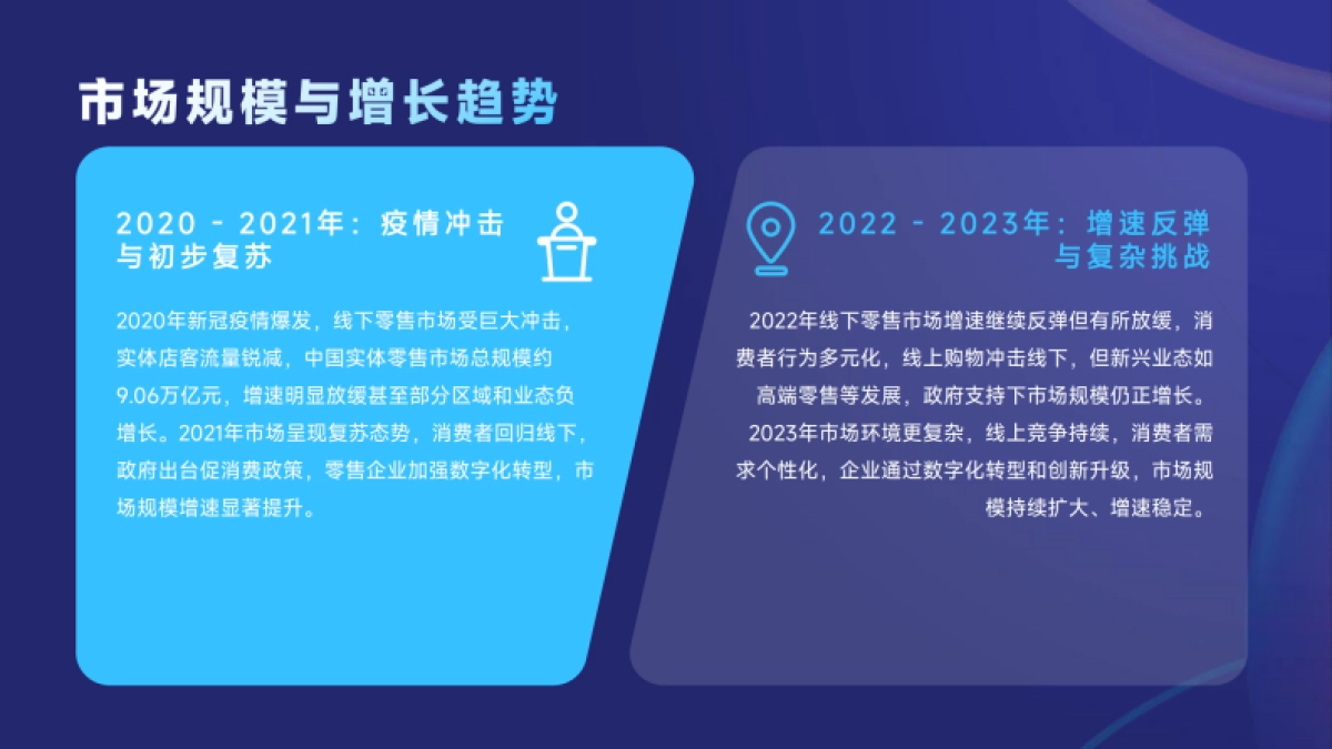 2025线下零售市场变化趋势_第5页