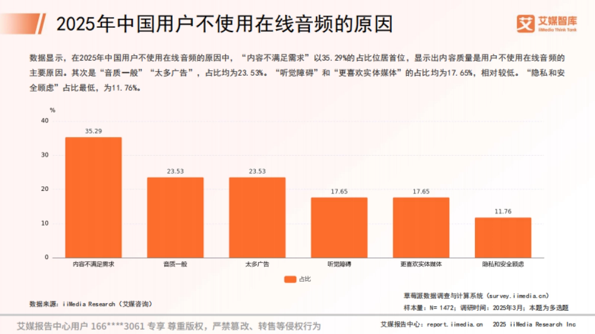 2025年中国在线音频市场消费行为调查数据_第7页