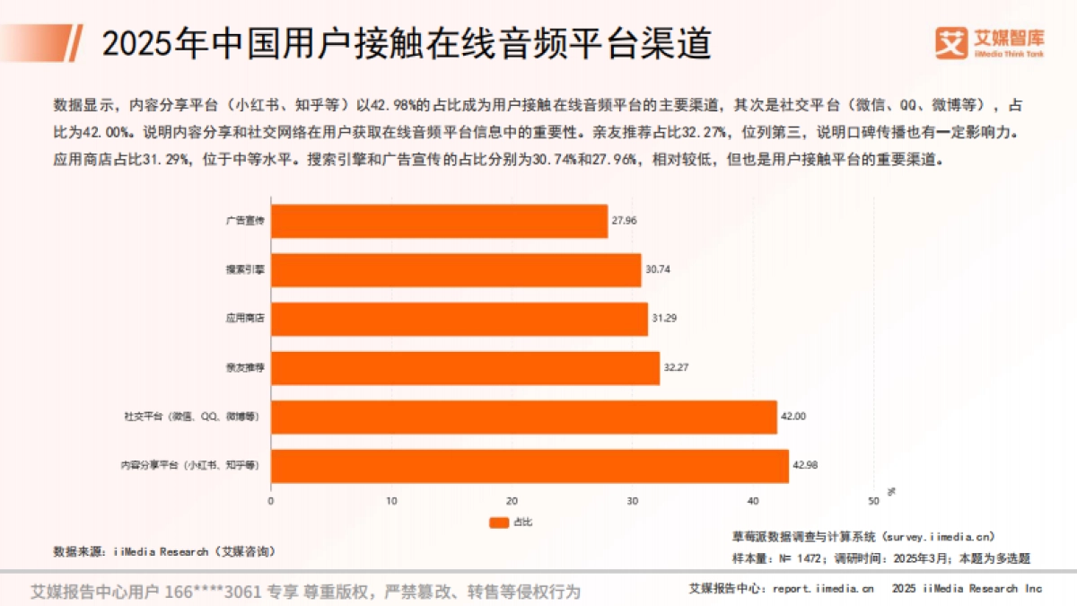 2025年中国在线音频市场消费行为调查数据_第8页