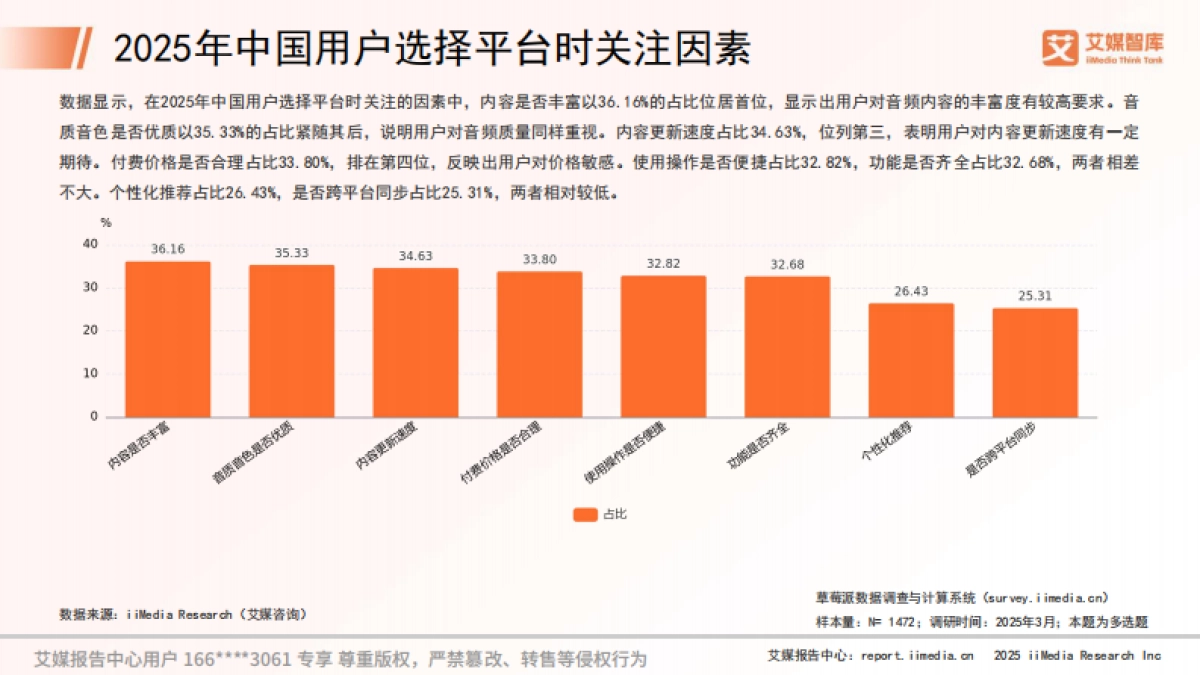 2025年中国在线音频市场消费行为调查数据_第9页