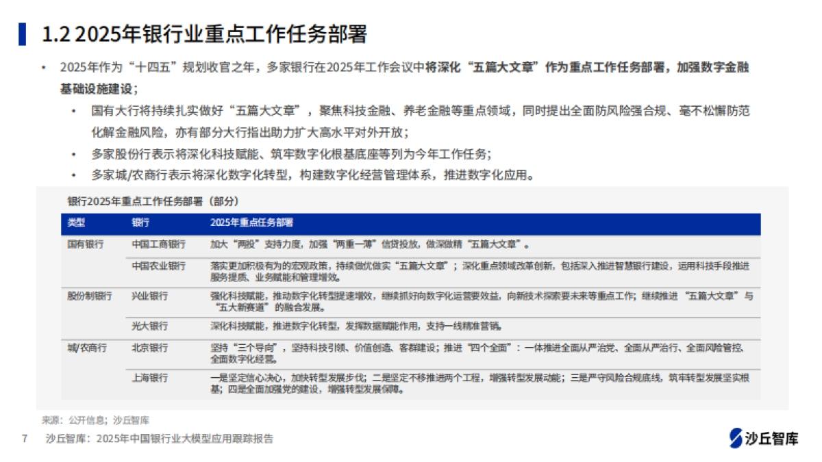 2025年中国银行业大模型应用跟踪报告_第7页