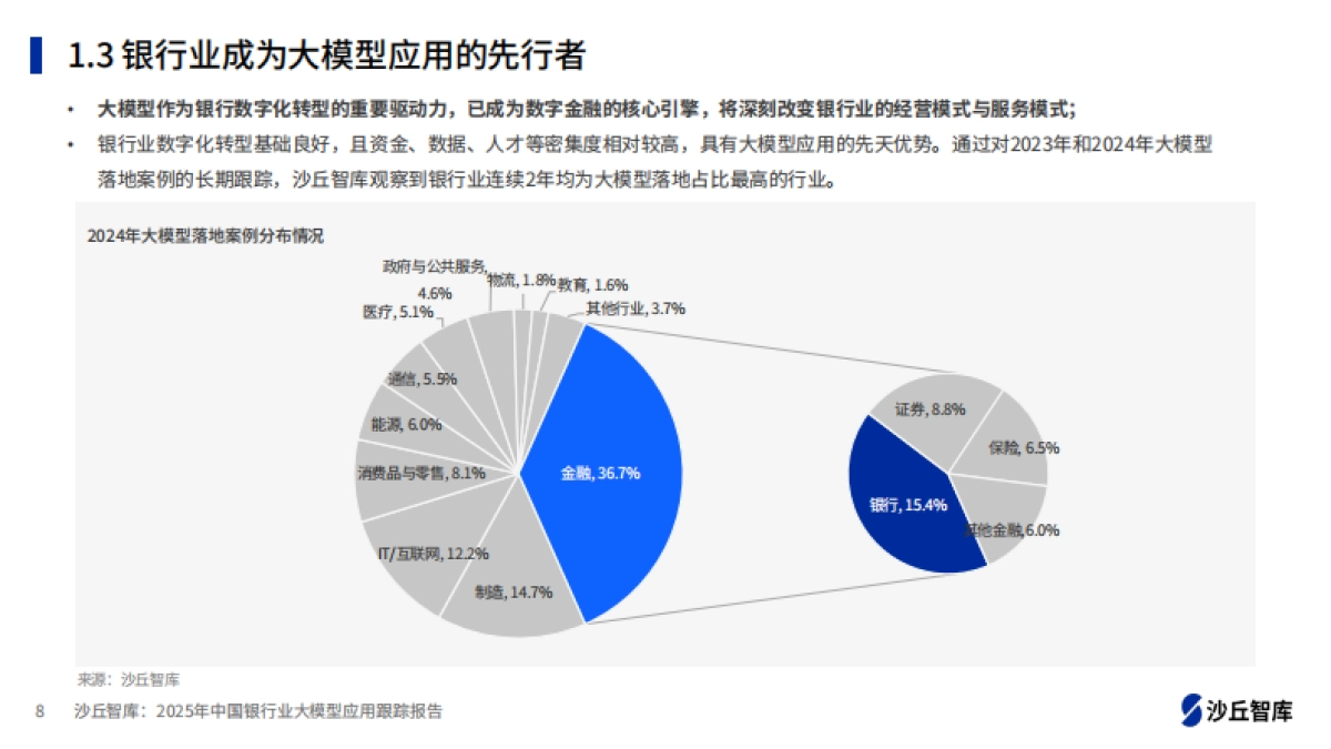 2025年中国银行业大模型应用跟踪报告_第8页