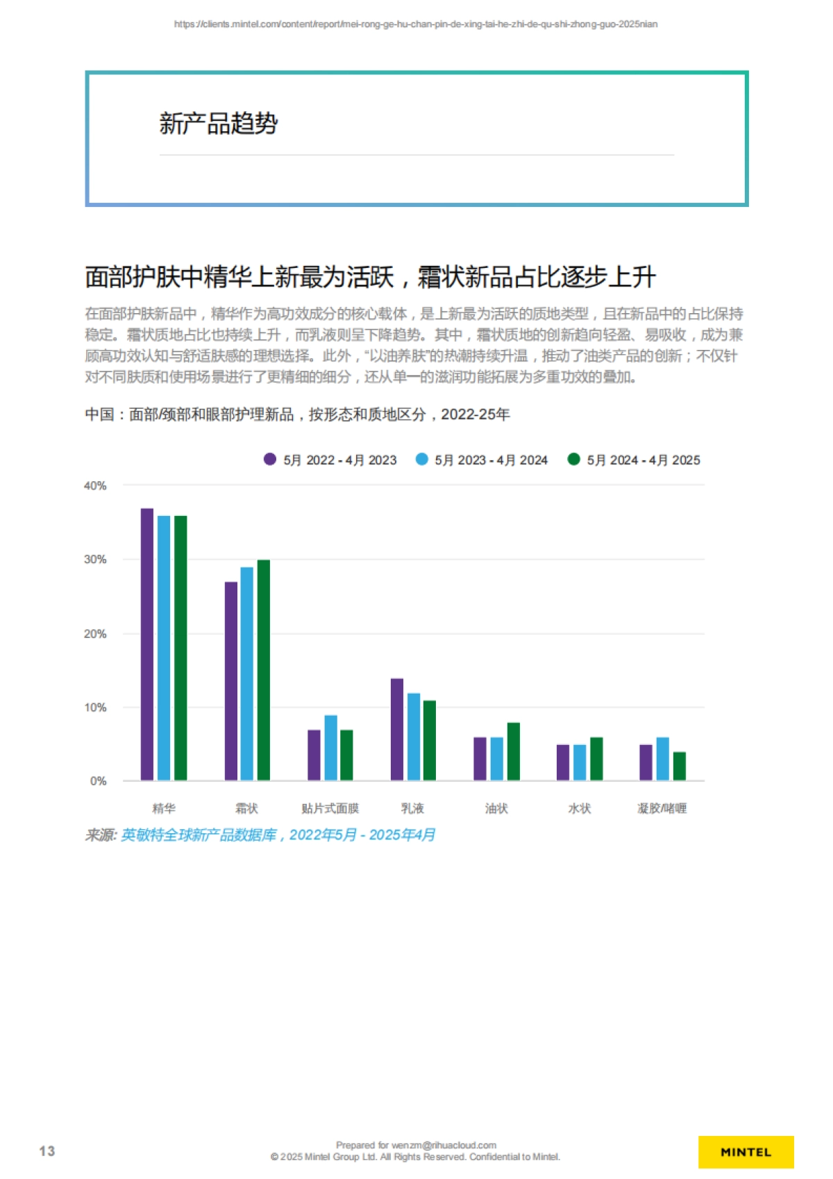2025年中国美容个护产品的形态和质地趋势报告_第10页