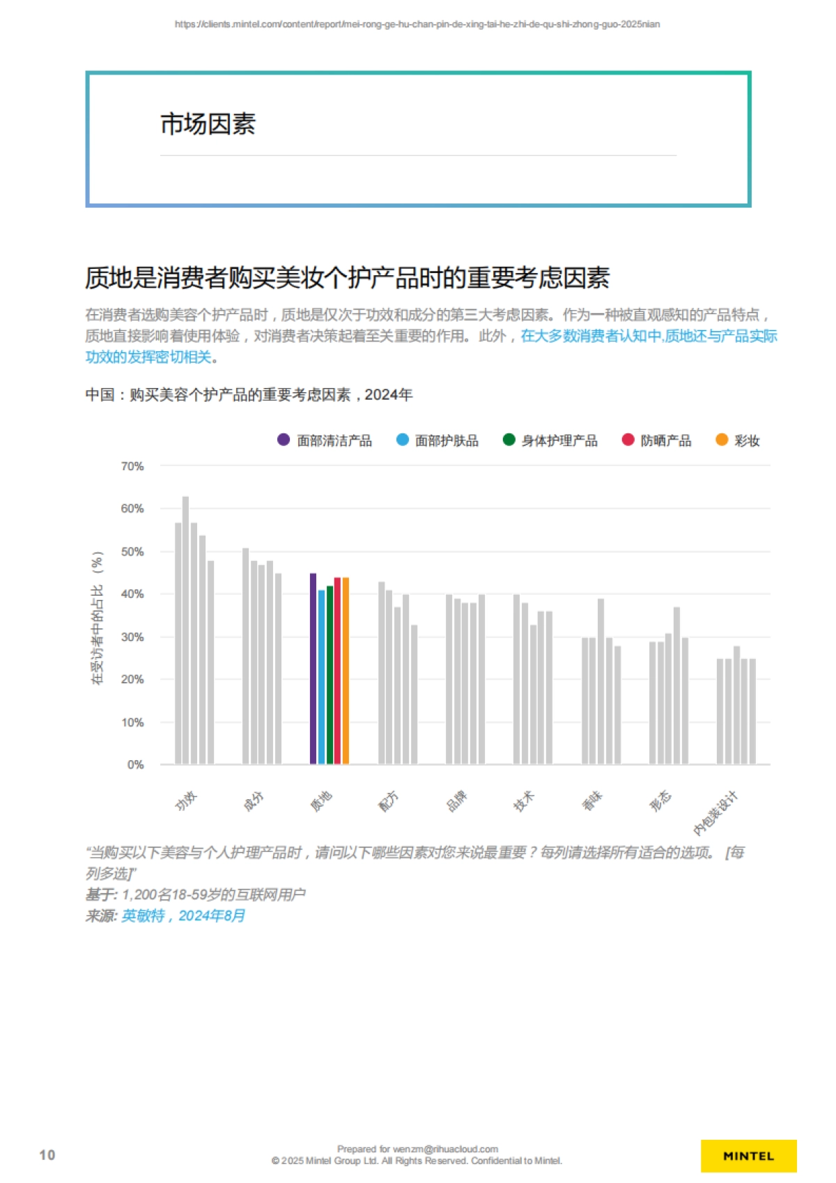 2025年中国美容个护产品的形态和质地趋势报告_第8页
