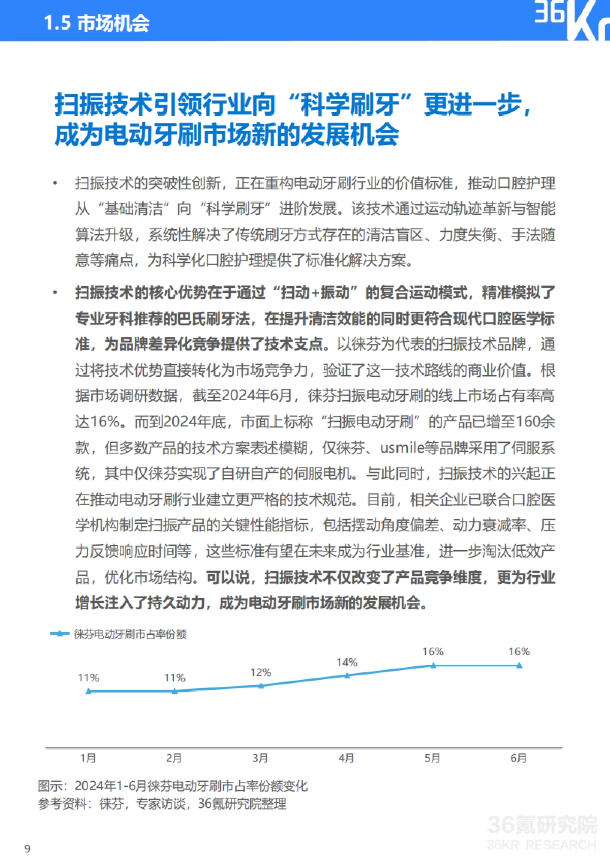 2025年扫振电动牙刷行业研究报告_第10页