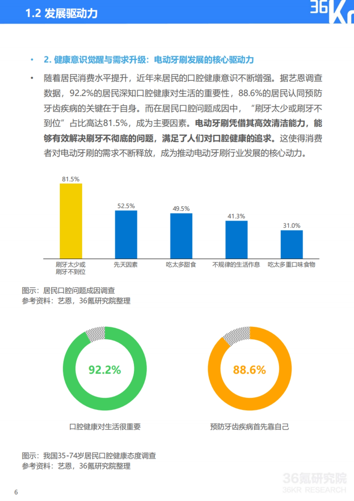 2025年扫振电动牙刷行业研究报告_第7页