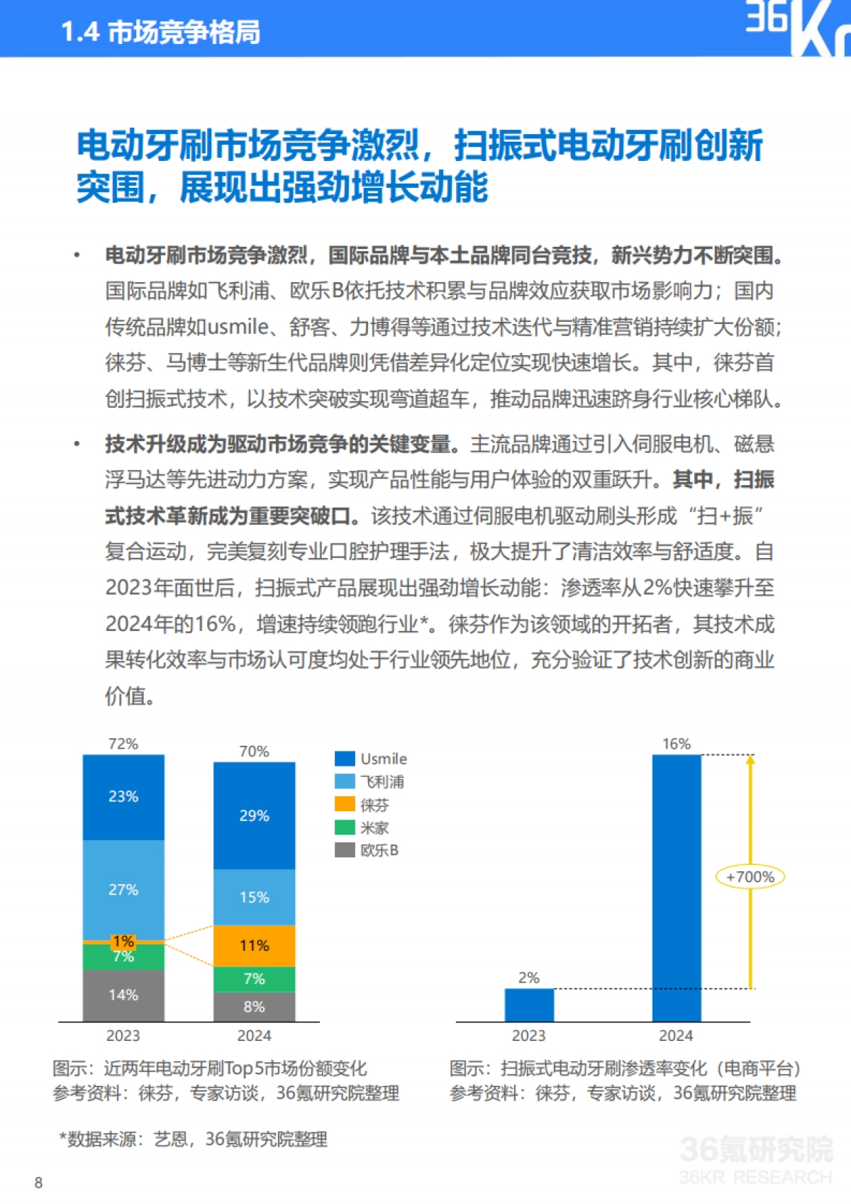 2025年扫振电动牙刷行业研究报告_第9页