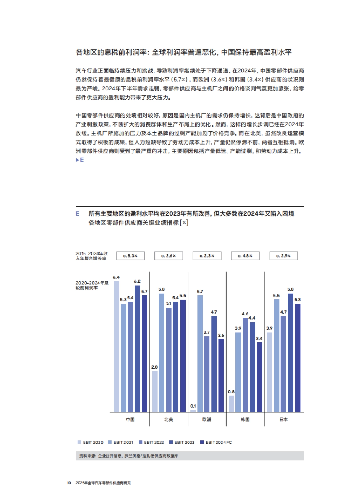 2025年全球汽车零部件供应商研究报告_第10页