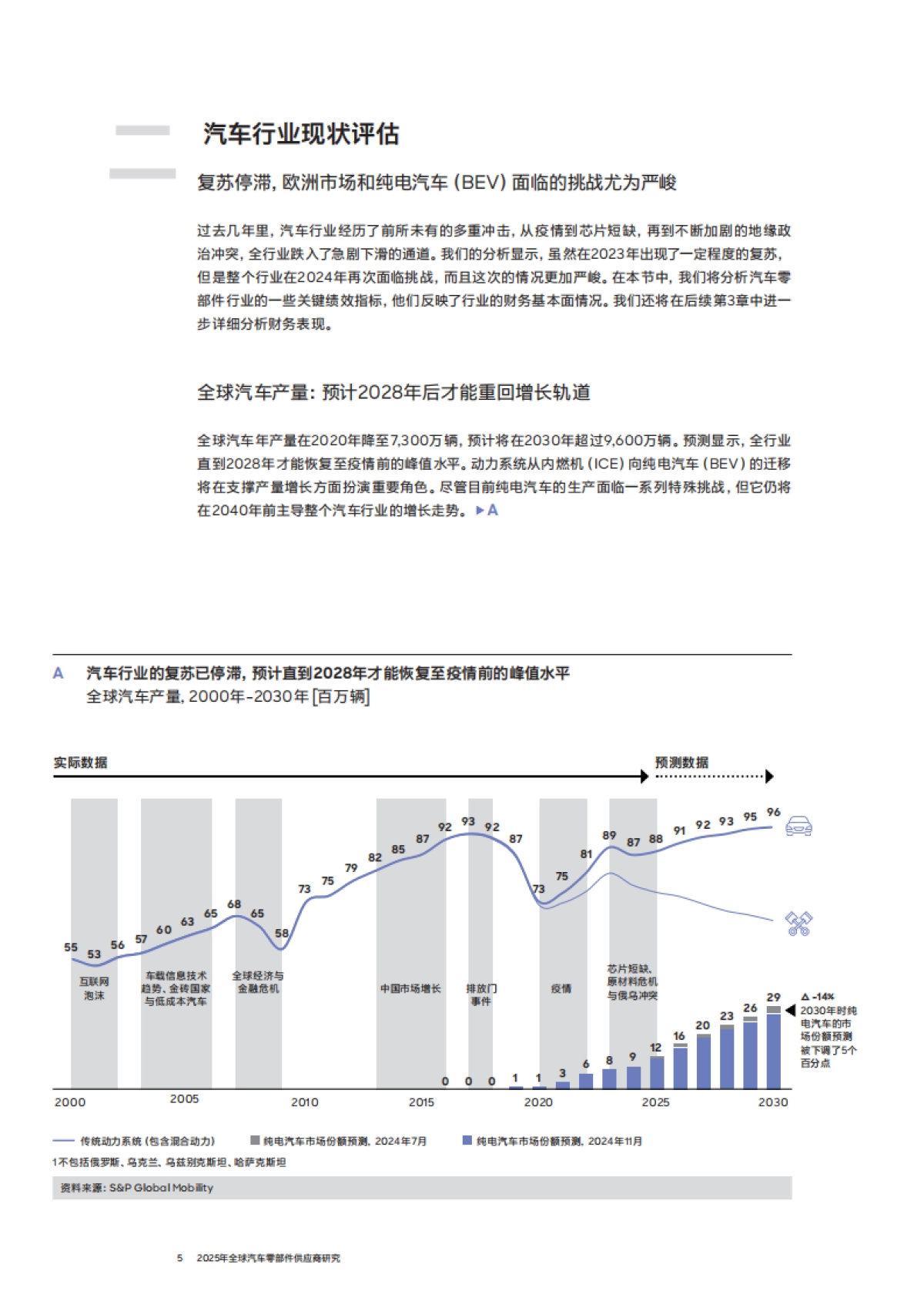 2025年全球汽车零部件供应商研究报告_第5页