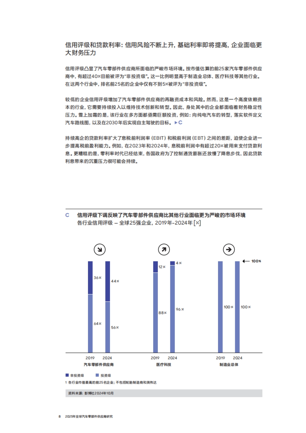 2025年全球汽车零部件供应商研究报告_第8页