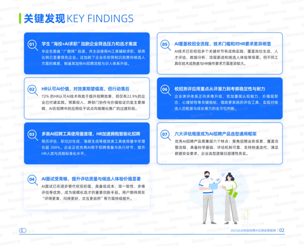 2025年企业校园招聘AI应用实用指南——AI重塑校园招聘从趋势洞察到实践路径_第4页
