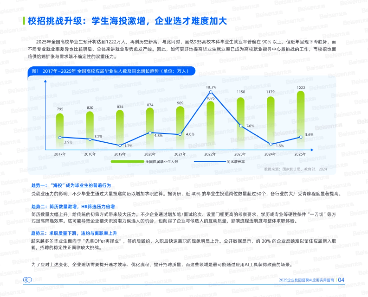 2025年企业校园招聘AI应用实用指南——AI重塑校园招聘从趋势洞察到实践路径_第6页
