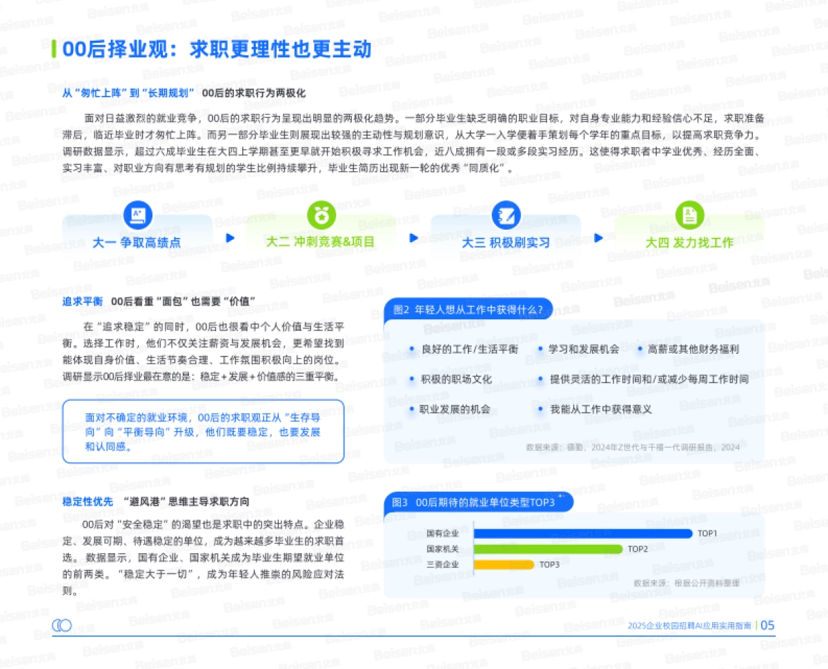 2025年企业校园招聘AI应用实用指南——AI重塑校园招聘从趋势洞察到实践路径_第7页