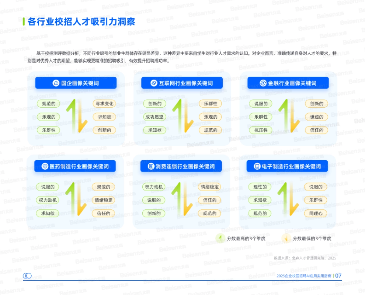 2025年企业校园招聘AI应用实用指南——AI重塑校园招聘从趋势洞察到实践路径_第9页
