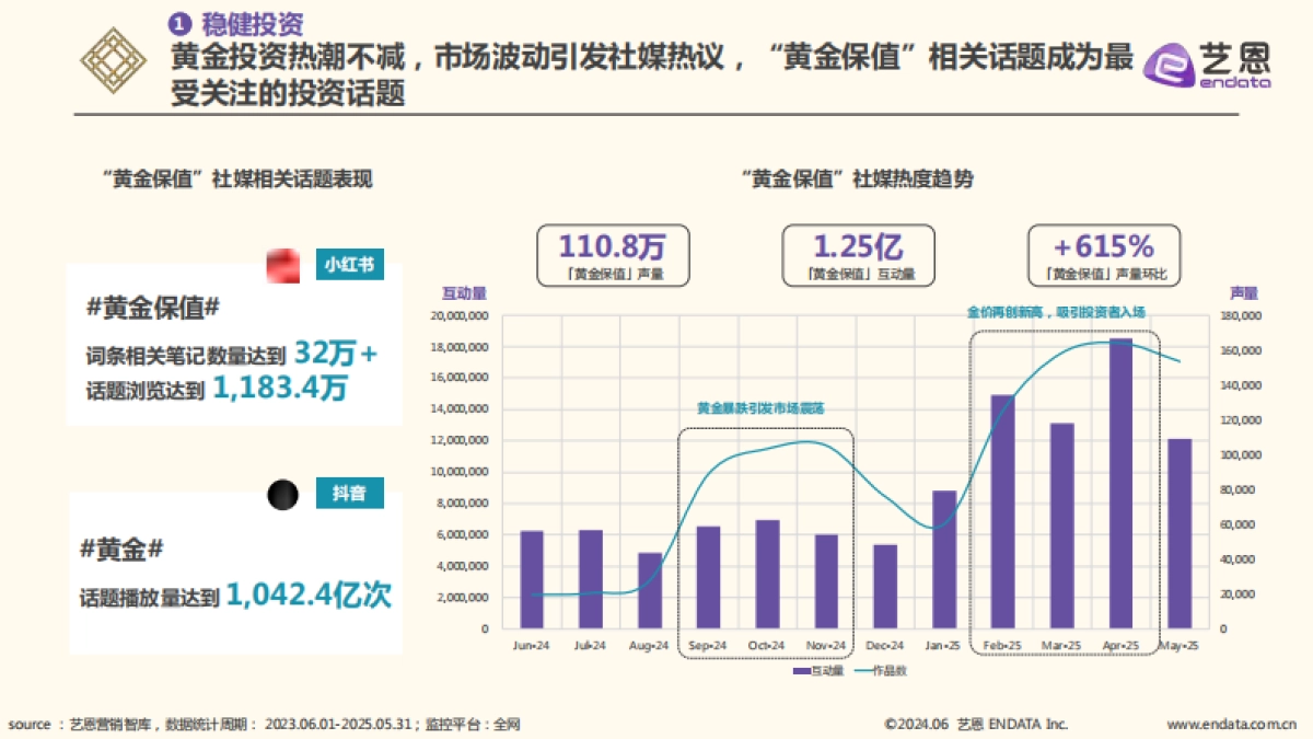 2025年黄金饰品消费分析报告_第10页