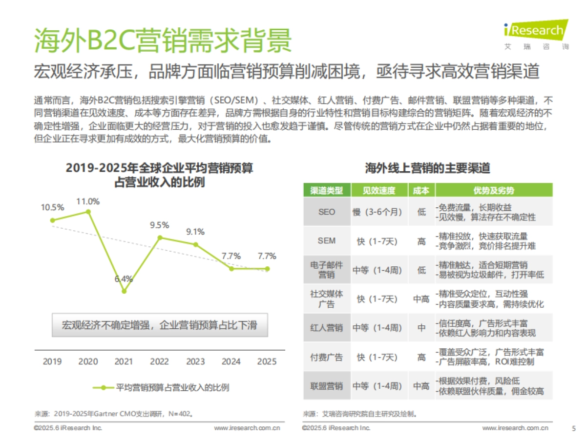2025年海外红人营销SaaS行业研究报告_第5页
